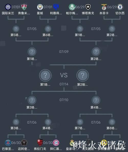 世俱杯首轮盘点:大冷欧洲造 成也萧何败也萧何