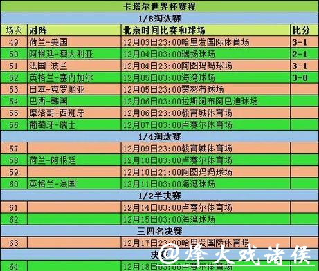 世界杯淘汰赛阶段详细比赛规则 世界杯淘汰赛阶段详细比赛规则