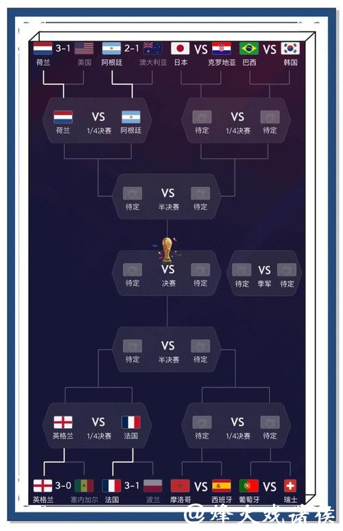 全面解析世界杯比赛推荐与分析网站 全面解析世界杯比赛推荐与分析网站