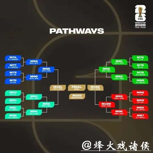 2026世界杯赛事预测推荐分析 2026世界杯赛事预测推荐分析