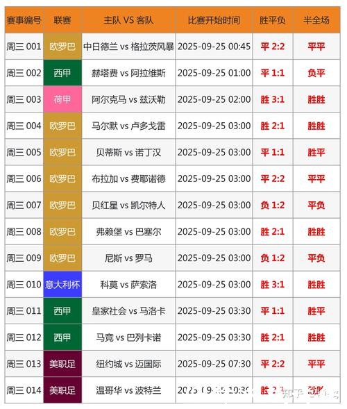 历届世界杯比分记录大全