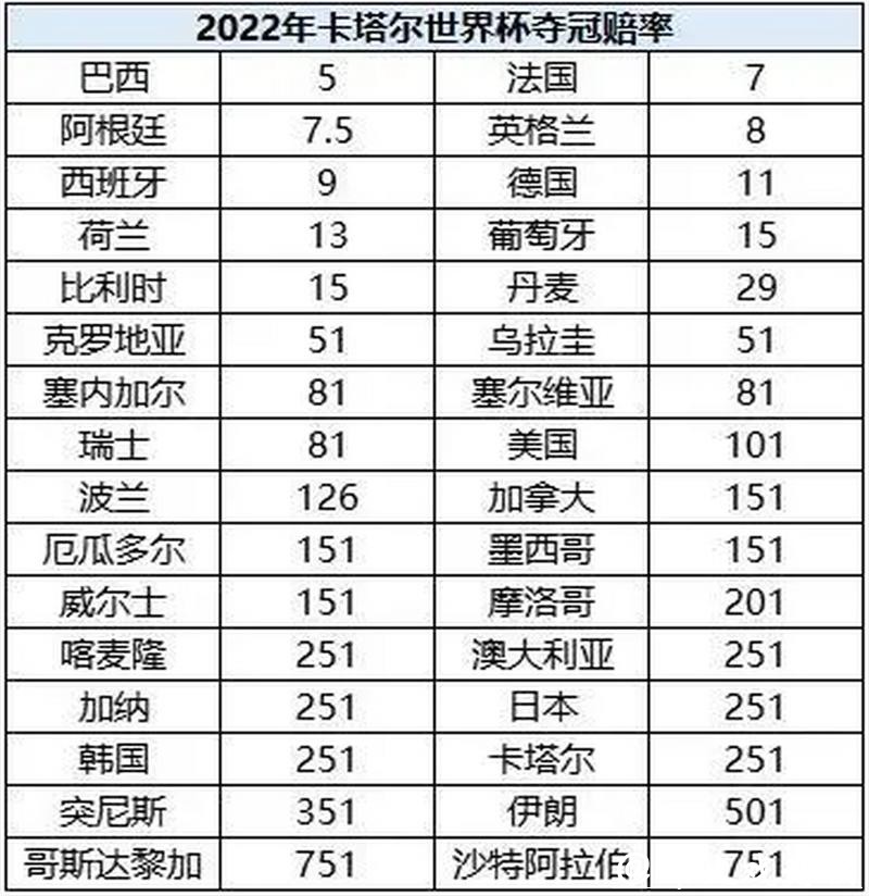 深入解析:世界杯赔率分析背后的策略与玄机 深入解析:世界杯赔率分析背后的策略与玄机