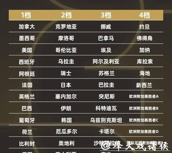 2026世界杯外围平台权威推荐榜 2026世界杯外围平台权威推荐榜